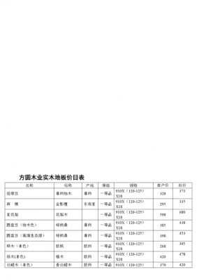 杭州木板材价格行情的简单介绍